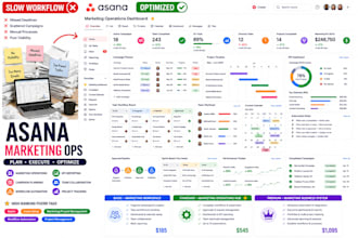 optimize asana project management for marketing operations