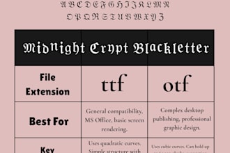 convert your handwriting or design into a professional custom ttf and otf