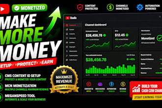 do youtube cms content id, mcn cash cow channel monetization meganspeed tool