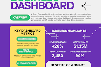 create employee performance evaluation forms and KPI scorecards