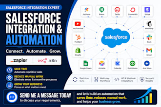 integrate hubspot youtube ads wordpress typeform stripe zapier mailchimp twilio