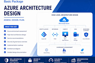 design an enterprise azure landing zone architecture and roadmap