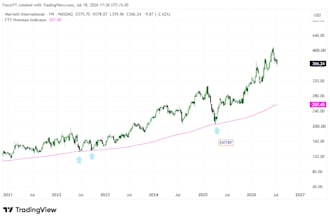 build tradingview stock screener and investment scanner