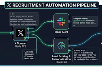 build an ai lead generation pipeline using n8n automation