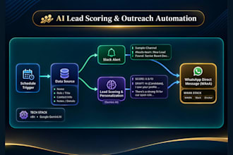 automate your lead generation and outreach using n8n and ai