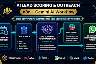 automate your lead generation and outreach using n8n and ai