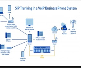 do sip trunk did number 3cx auto dialer voip auto dialer and sip trunk provider