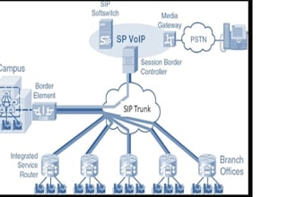 launch auto dailer sip trunk and sip trunk provide for inbound and outbound cal
