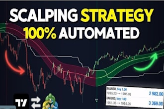 forex trading robot, forex ea robot, trading bot, gold ea, scalping ea