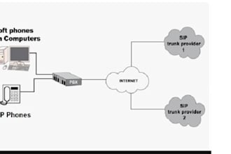 setup auto dailer sip trunk and sip trunk provider for outbound and inbound cal