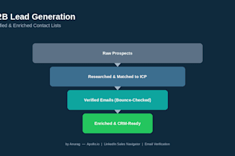 do b2b lead generation with verified and enriched contact lists
