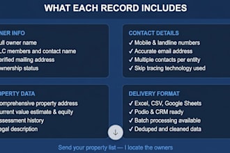do skip tracing to find property owner contact information