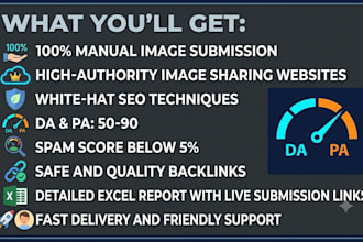 submit your image or logo in 20 high da pa sites