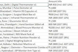 clean and organize messy excel data into clean spreadsheet