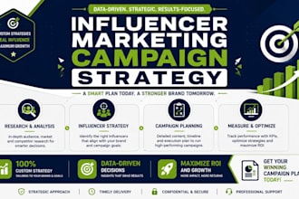 setup and create  full influencer marketing campaign strategy for your brand ads