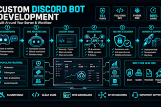 develop a custom discord bot for your server