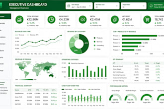 develop an executive excel business dashboard for management reporting