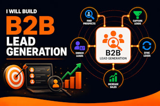 automate b2b lead generation, potential sales, n8n automation, enrich sync leads