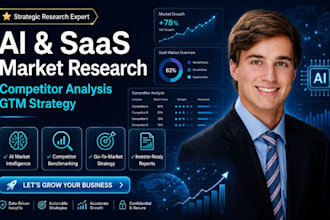 do ai and saas market research competitor analysis and GTM stratey