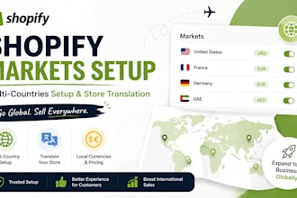 setup shopify markets multi countries and translate your store