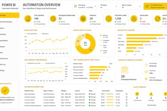 automate power bi reports and business reporting workflows