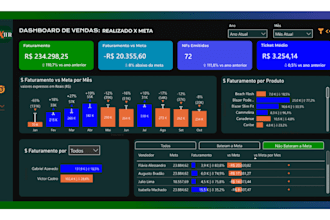 automate excel reports and business workflows