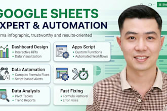 do google sheets automation, custom formulas, apps script, and dashboard