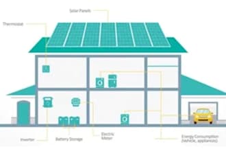 design solar pv system and permit drawings