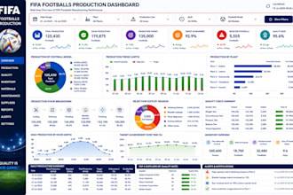 create professional power bi dashboards