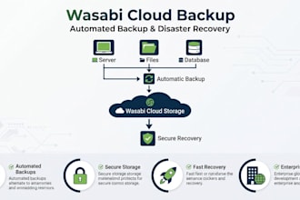 set up automated wasabi cloud backup and disaster recovery