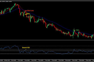 help you forex trading from basic advanced trading strategie