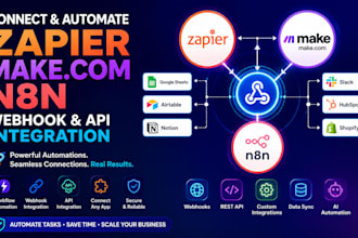 connect zapier webhook makecom n8n automation, n8n api integration