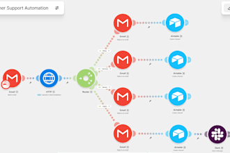 automate business workflows using make