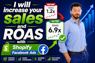 increase your sales and roas with shopify facebook ads