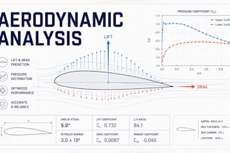 do aerodynamic analysis and airfoil performance evaluation