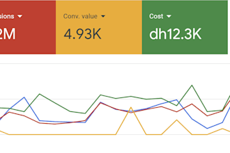 do meta ads and google ads lead generation with tracking