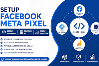 setup facebook meta pixel gtm conversion api instagram ads google analytics 4