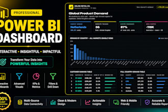 create professional power bi dashboards and reports