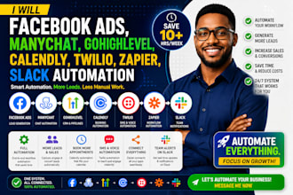 facebook ads manychat gohighlevel calendly twilio zapier slack automation