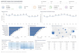 analyze data and build data science solutions