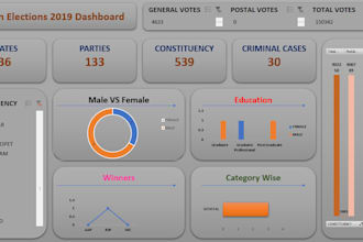 create professional  dashboards and analysis the data