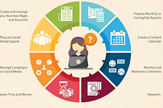 provide organized, dependable, and professional IT support