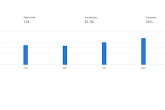 create professional microsoft excel dashboards and trackers