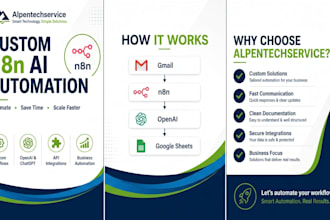 build a custom n8n ai automation workflow for your business