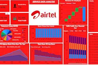 data analysis of your work