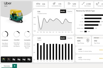 build an interactive power bi dashboard