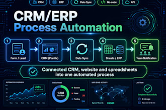 automate your CRM or erp workflow with make and n8n