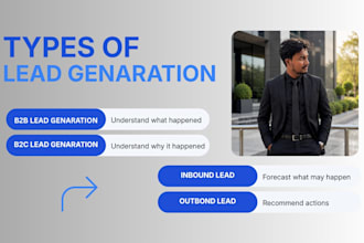 do b2b lead genaration, and high quality lead provide