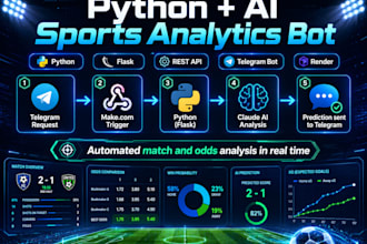 build an ai powered telegram bot with python and claude or openai