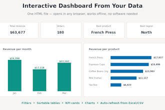 turn your excel or CSV data into an interactive HTML dashboard